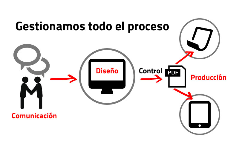 proceso grafico